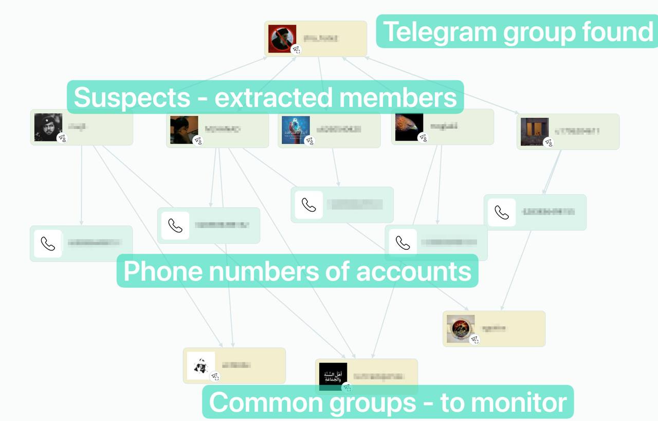纸飞机APP下载途径