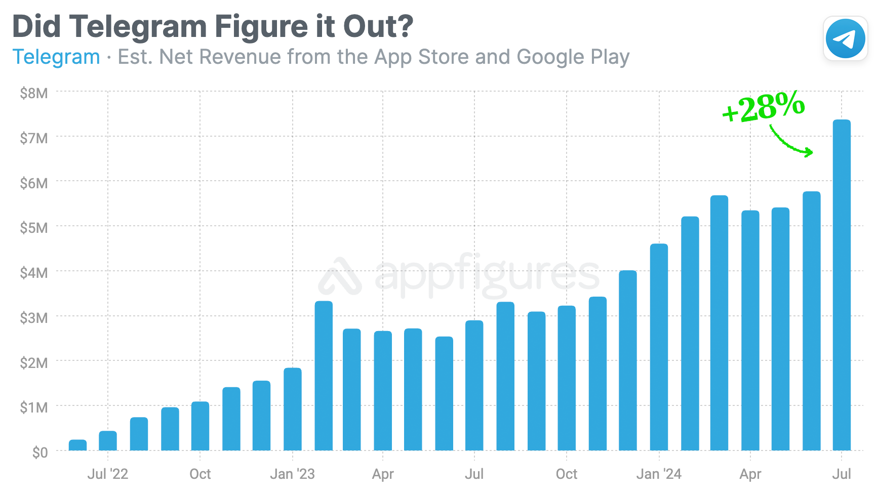 能用用户名登录吗手机号丢了telegram中文版?